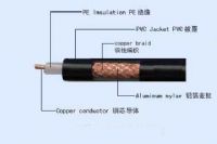 视频同轴电缆SYV-75-5